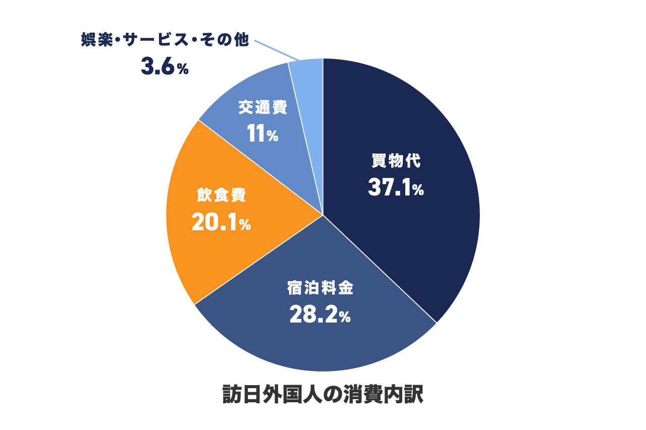 英語対応メニューサービス E-asy Code