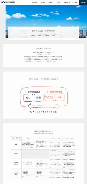 ホームページ制作/リニューアル ウェブサイト移行 コンサルタント マネジメント